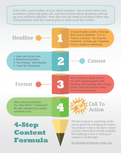 4-Step Content Formula - Icon Innovations